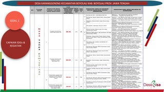 PPT_Menerapkan Hasil SDGS kedalam RPJMDesa dan RKPDesa.pdf