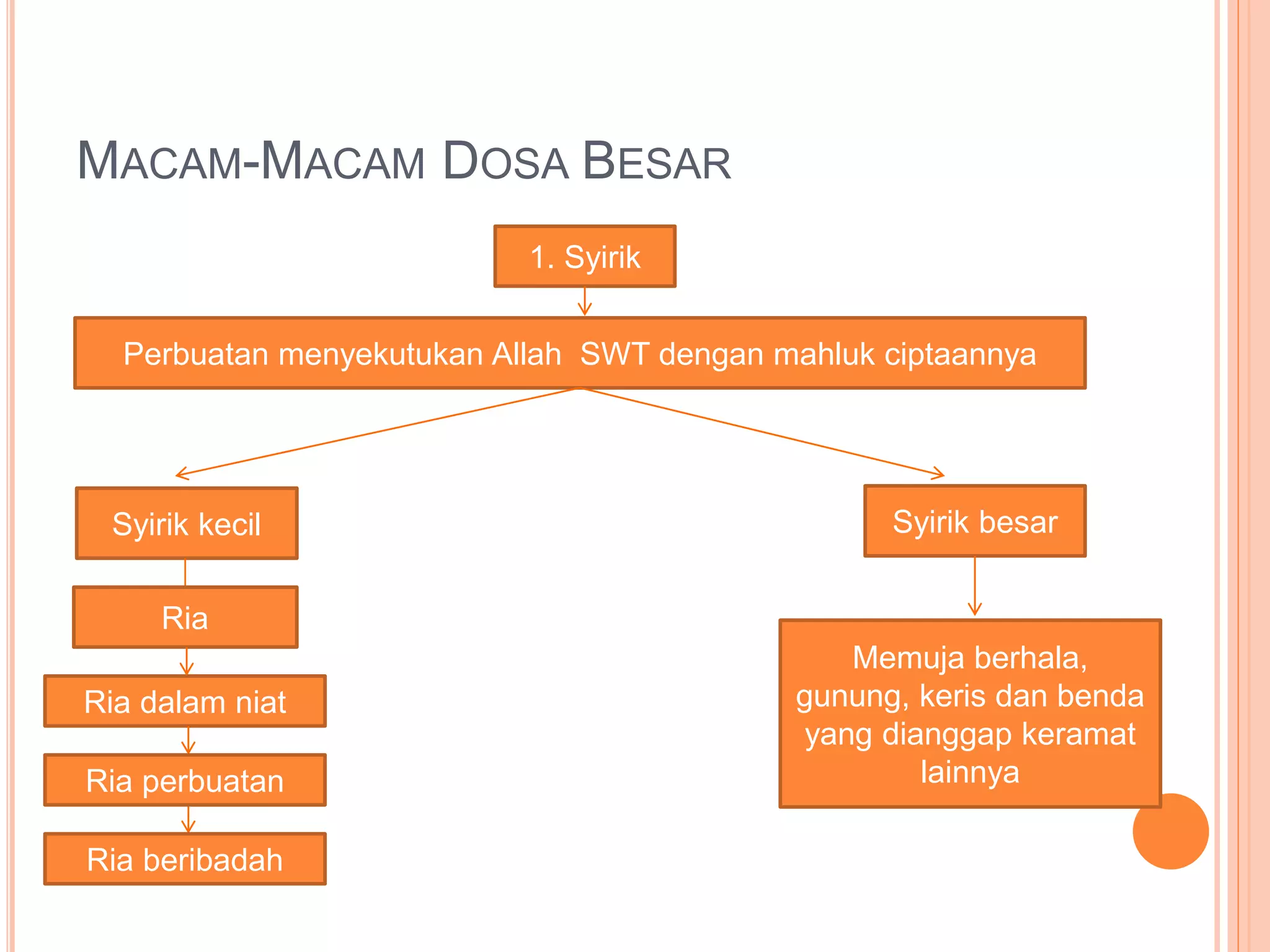 Ppt menghargai karya orang lain | PPT