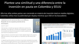 Plantee una similitud y una diferencia entre la
inversión en pauta en Colombia y EEUU
Año tras años ambos países van creciendo en materia de inversión total en medios digitales.
Colombia utiliza mas la publicidad por display mientras que USA en los buscadores
 