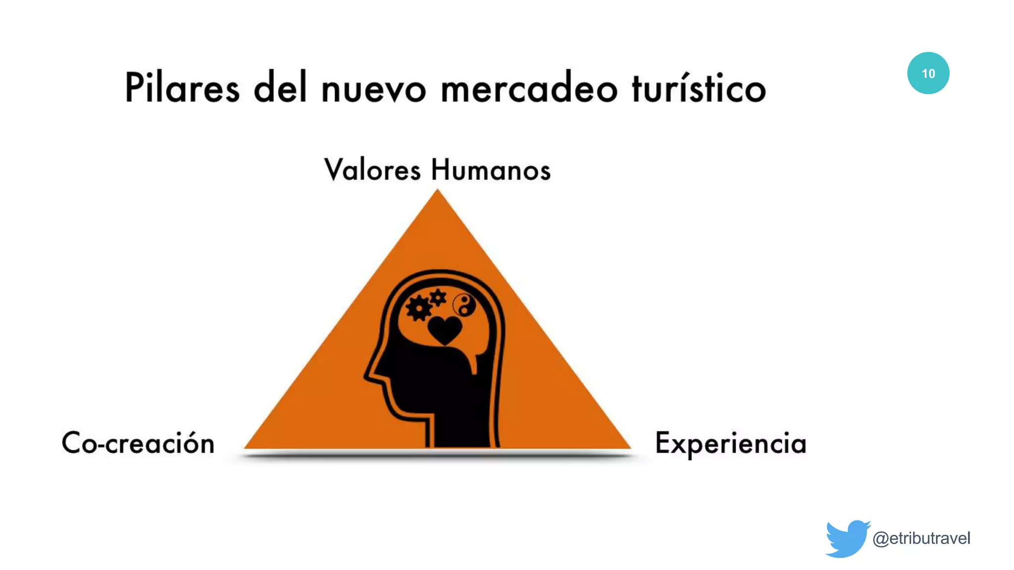 Slide 10