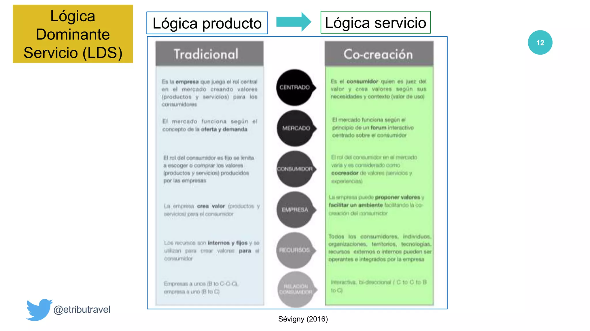 Slide 12