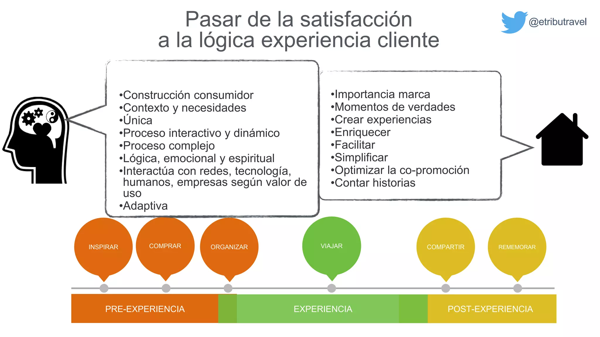 Slide 13