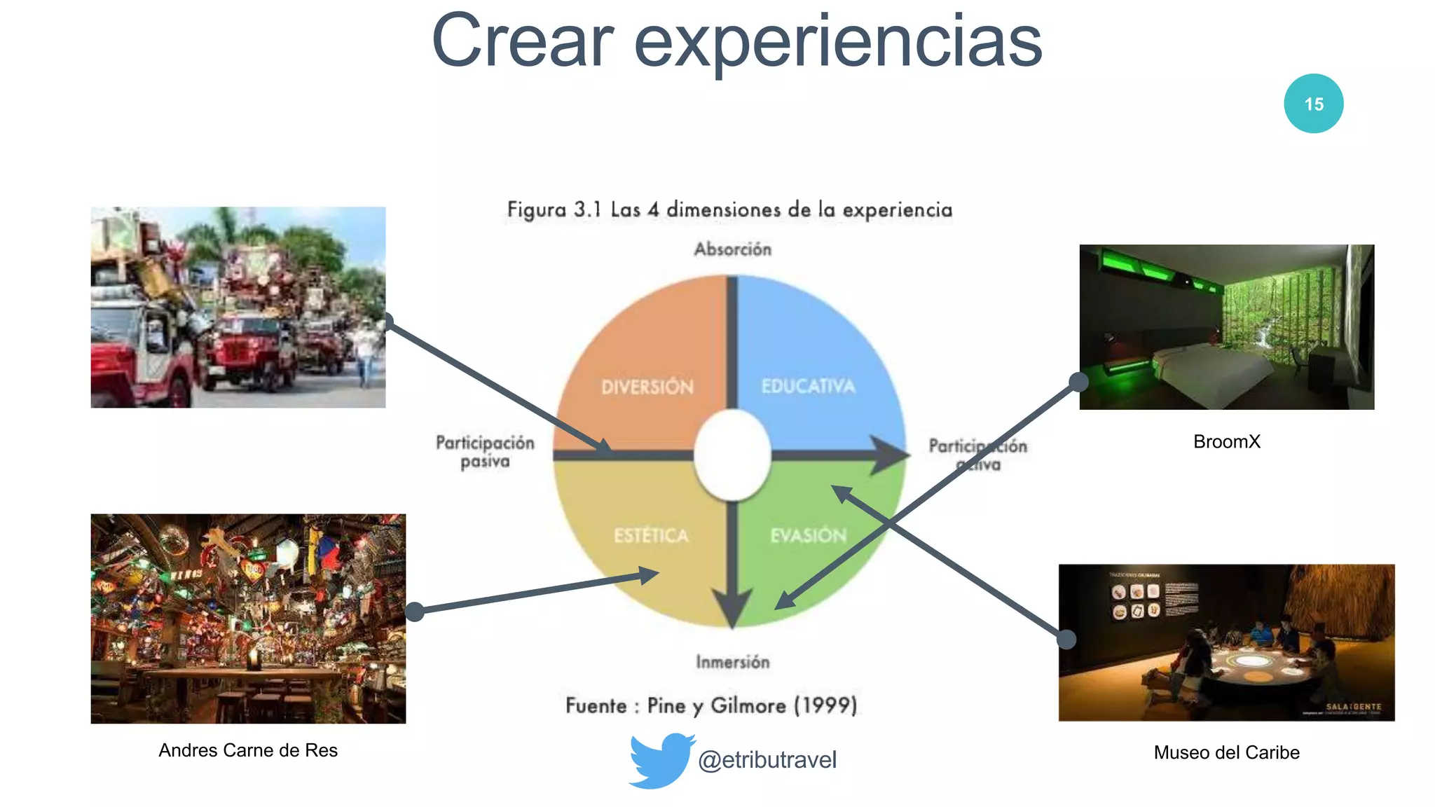 Slide 15