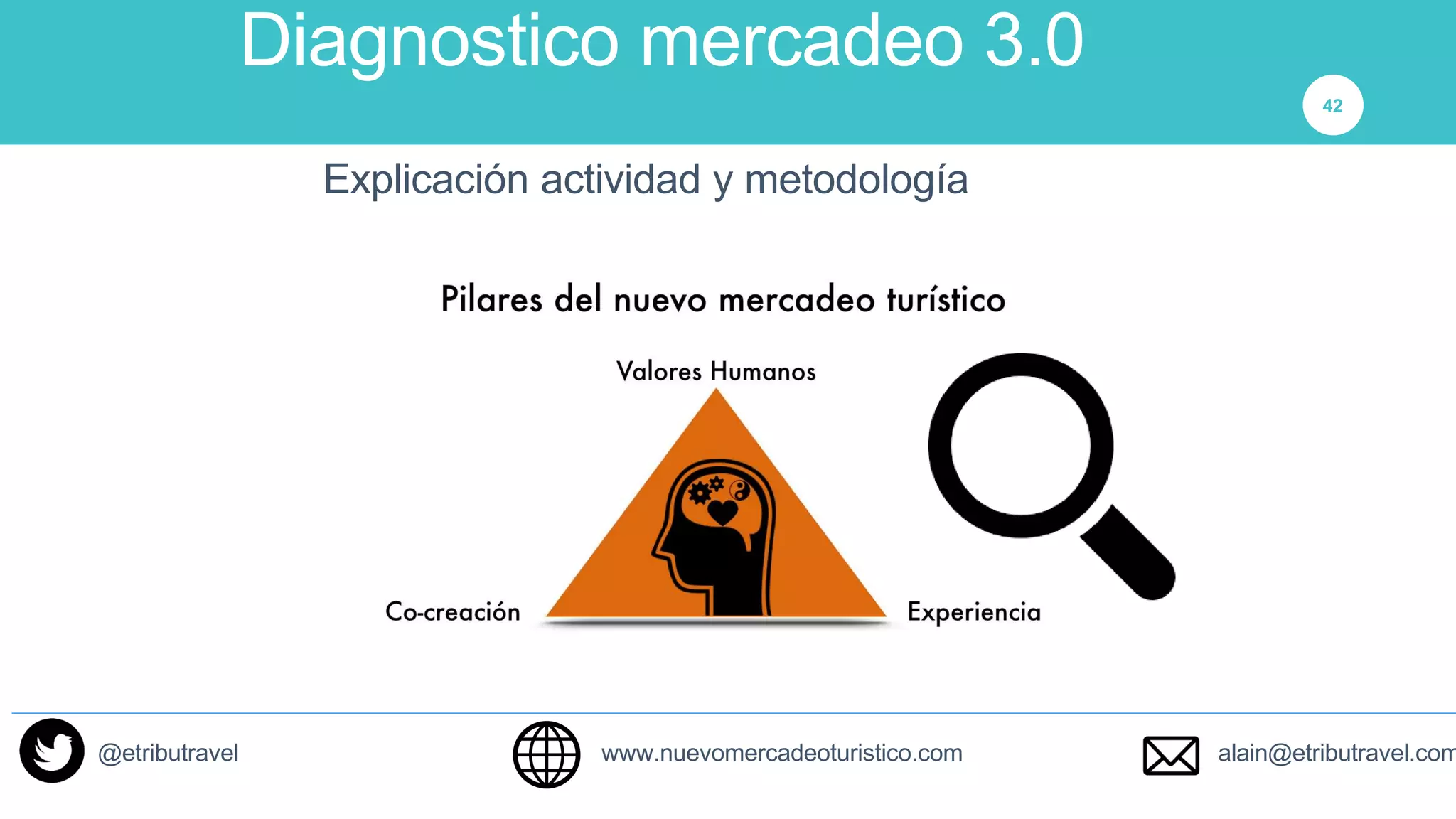 Slide 42