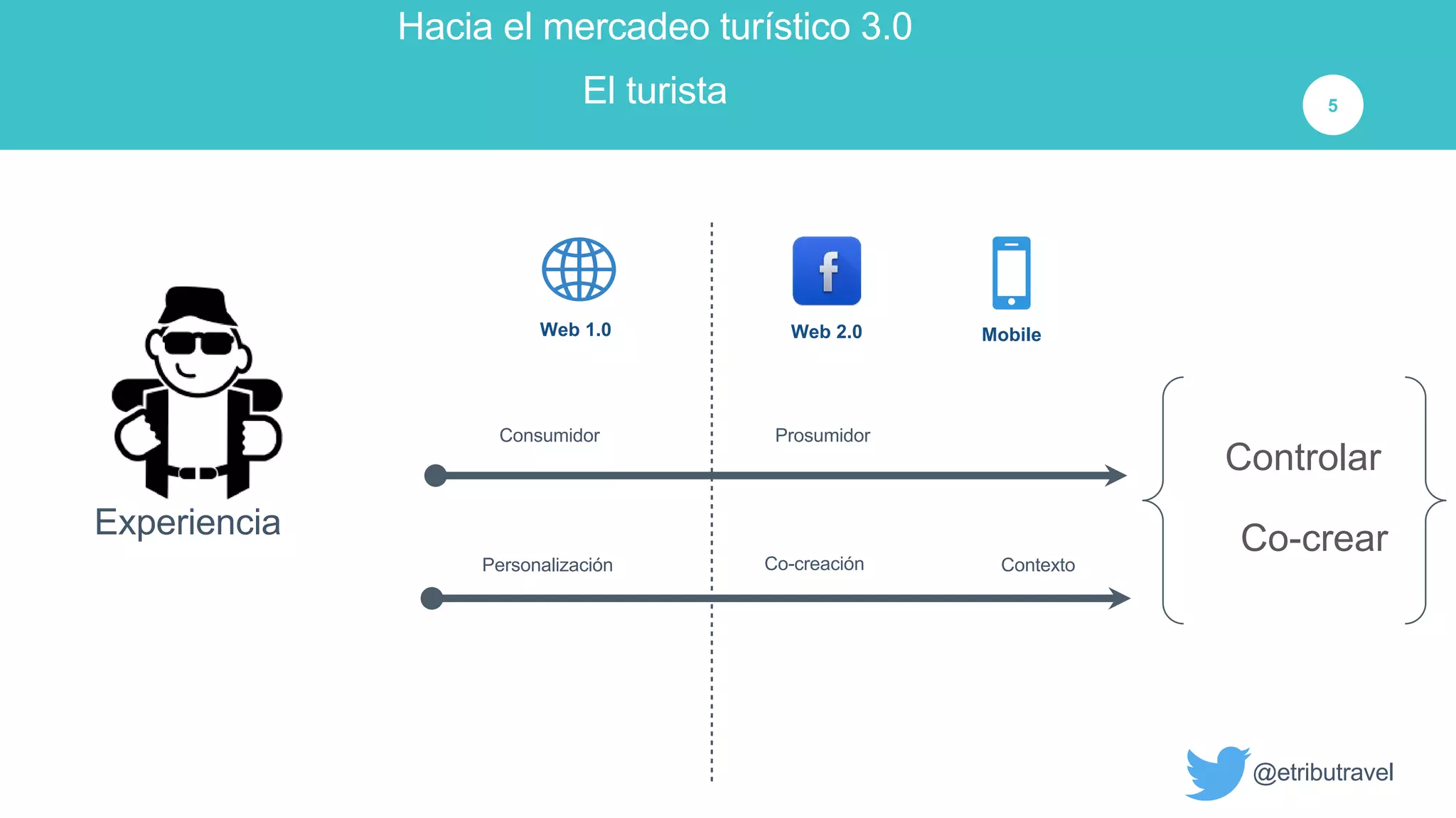 Slide 5