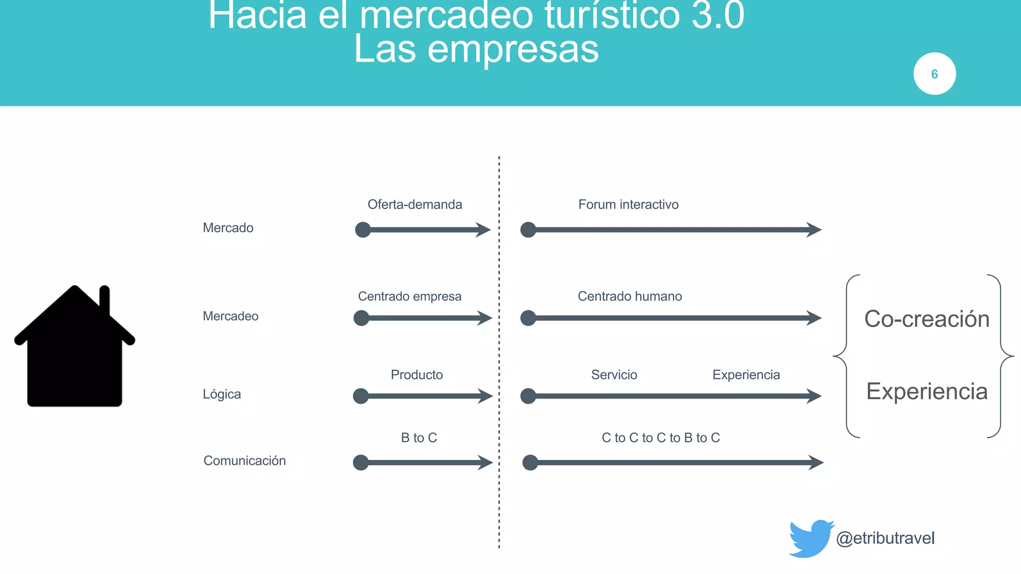 Slide 6