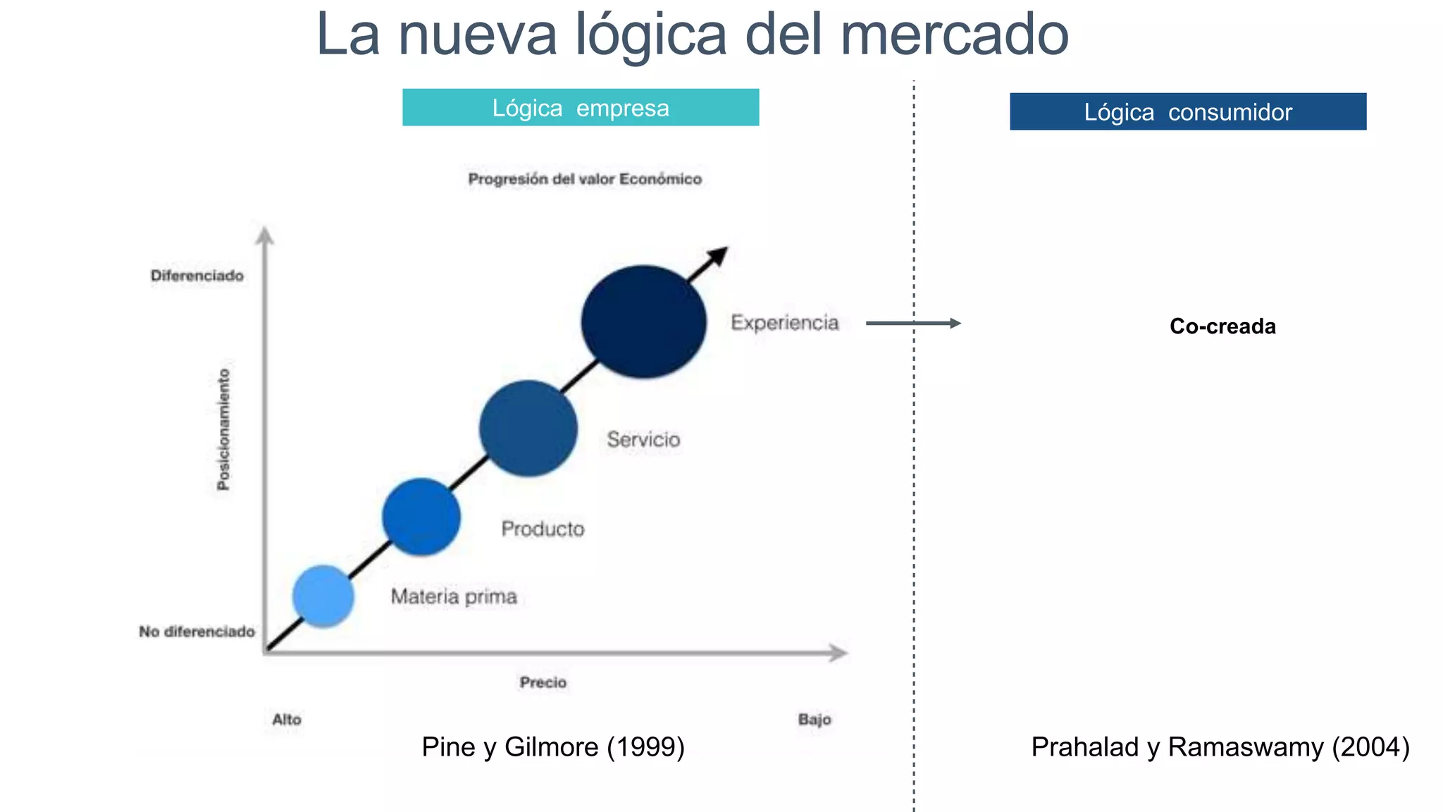 Slide 7