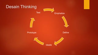Desain Thinking
Emphatize
Define
Ideate
Prototype
Test
 