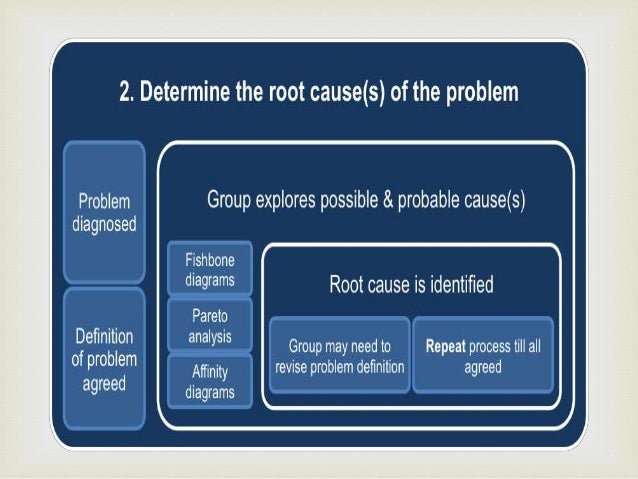Ppt Methods Of Acquiring Knowledge