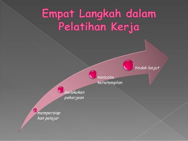 Ppt metode demonstrasi