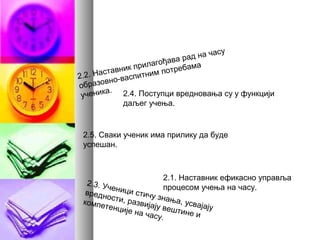 2.1. Наставник ефикасно управља
процесом учења на часу.
2.2. Наставник прилагођава рад на часу
образовно-васпитним потребама
ученика.
2.3. Ученици стичу знања, усвајају
вредности, развијају вештине и
компетенције на часу.
2.4. Поступци вредновања су у функцији
даљег учења.
2.5. Сваки ученик има прилику да буде
успешан.
 