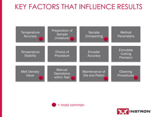 KEY FACTORS THAT INFLUENCE RESULTS
Temperature
Accuracy
Preparation of
Sample
(moisture)
Sample
Compacting
Method
Parameters
Melt Density
Value
Manual
Operations
within Test
Maintenance of
Die and Piston
Cleaning
Procedures
Temperature
Stability
Choice of
Procedure
Encoder
Accuracy
Extrudate
Cutting
Precision
= most common
 