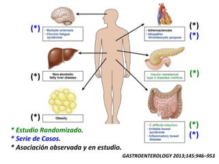 GASTROENTEROLOGY	
  2013;145:946–953	
  
*	
  Estudio	
  Randomizado.	
  
*	
  Serie	
  de	
  Casos.	
  
*	
  Asociación	
  observada	
  y	
  en	
  estudio.	
  
(*)	
  
(*)	
  
(*)	
  
(*)	
  
(*)	
  
(*)	
  
(*)	
  
(*)	
  
 