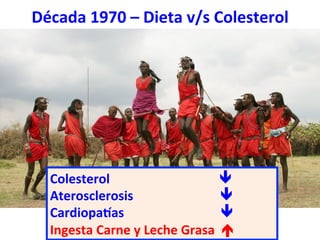 Colesterol	
  	
  	
  	
  	
  	
  	
  	
  	
  	
  	
  	
  	
  	
  	
  	
  	
  	
  	
  	
  	
  	
  	
  	
  	
  	
  	
  	
  	
  	
  	
  	
  	
  	
  ê	
  
Aterosclerosis	
  	
  	
  	
  	
  	
  	
  	
  	
  	
  	
  	
  	
  	
  	
  	
  	
  	
  	
  	
  	
  	
  	
  	
  	
  	
  	
  ê	
  
Cardiopa-as	
  	
  	
  	
  	
  	
  	
  	
  	
  	
  	
  	
  	
  	
  	
  	
  	
  	
  	
  	
  	
  	
  	
  	
  	
  	
  	
  	
  	
  	
  ê	
  
Ingesta	
  Carne	
  y	
  Leche	
  Grasa	
  	
  é	
  	
  
Década	
  1970	
  –	
  Dieta	
  v/s	
  Colesterol	
  
 