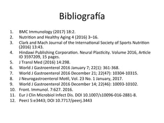 Bibliogra`a	
  
1.  BMC	
  Immunology	
  (2017)	
  18:2.	
  
2.  Nutri/on	
  and	
  Healthy	
  Aging	
  4	
  (2016)	
  3–16.	
  
3.  Clark	
  and	
  Mach	
  Journal	
  of	
  the	
  Interna/onal	
  Society	
  of	
  Sports	
  Nutri/on	
  
(2016)	
  13:43.	
  
4.  Hindawi	
  Publishing	
  Corpora/on.	
  Neural	
  Plas/city.	
  Volume	
  2016,	
  Ar/cle	
  
ID	
  3597209,	
  15	
  pages.	
  
5.  J	
  Transl	
  Med	
  (2016)	
  14:298.	
  
6.  World	
  J	
  Gastroenterol	
  2016	
  January	
  7;	
  22(1):	
  361-­‐368.	
  
7.  World	
  J	
  Gastroenterol	
  2016	
  December	
  21;	
  22(47):	
  10304-­‐10315.	
  
8.  J	
  Neurogastroenterol	
  Mo/l,	
  Vol.	
  23	
  No.	
  1	
  January,	
  2017.	
  
9.  World	
  J	
  Gastroenterol	
  2016	
  December	
  14;	
  22(46):	
  10093-­‐10102.	
  
10.  Front.	
  Immunol.	
  7:627.	
  2016.	
  
11.  Eur	
  J	
  Clin	
  Microbiol	
  Infect	
  Dis.	
  DOI	
  10.1007/s10096-­‐016-­‐2881-­‐8.	
  
12.  PeerJ	
  5:e3443;	
  DOI	
  10.7717/peerj.3443	
  
 