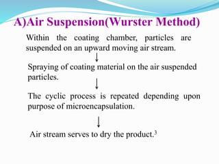 A)Air Suspension(Wurster Method)
Within the coating chamber, particles are
suspended on an upward moving air stream.
Spraying of coating material on the air suspended
particles.
The cyclic process is repeated depending upon
purpose of microencapsulation.
Air stream serves to dry the product.3
 