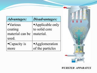 Advantages: Disadvantages:
Various
coating
material can be
used.
Applicable only
to solid core
material.
Capacity is
more
Agglomeration
of the particles
WURSTER APPARATUS
 
