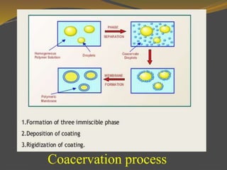Coacervation process
 