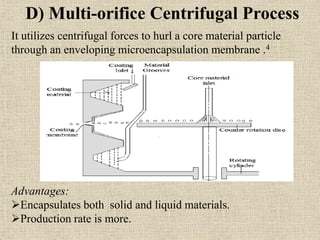 D) Multi-orifice Centrifugal Process
Advantages:
Encapsulates both solid and liquid materials.
Production rate is more.
It utilizes centrifugal forces to hurl a core material particle
through an enveloping microencapsulation membrane .4
 