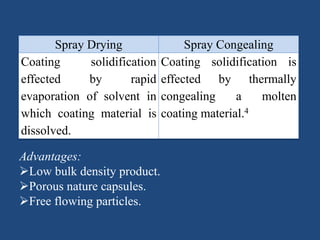 Spray Drying Spray Congealing
Coating solidification
effected by rapid
evaporation of solvent in
which coating material is
dissolved.
Coating solidification is
effected by thermally
congealing a molten
coating material.4
Advantages:
Low bulk density product.
Porous nature capsules.
Free flowing particles.
 