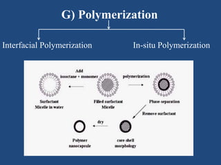 G) Polymerization
Interfacial Polymerization In-situ Polymerization
 