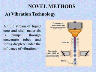 NOVEL METHODS
A) Vibration Technology
A fluid stream of liquid
core and shell materials
is pumped through
concentric tubes and
forms droplets under the
influence of vibration. 1
 