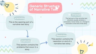 ppt narrative text and generic structure.pptx | Books and Literature