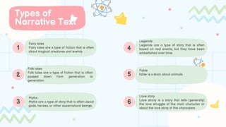 Types of
Narrative Text
vbn
1
Fairy tales
Fairy tales are a type of fiction that is often
about magical creatures and events.
2
3
Folk tales
Folk tales are a type of fiction that is often
passed down from generation to
generation.
Myths
Myths are a type of story that is often about
gods, heroes, or other supernatural beings.
4
5
6
Legends
Legends are a type of story that is often
based on real events, but they have been
embellished over time.
Fable
fable is a story about animals.
Love story
Love strory is a story that tells (generally)
the love struggle of the main character or
about the love story of the characters.
 