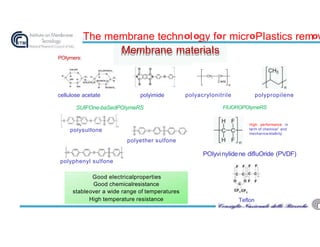Good electricalproperties
Good chemicalresistance
stableover a wide range of temperatures
High temperature resistance
The membrane techn I gy f r micr PIastics rem v
Membrane materiaIs
POIymers:
polyacrylonitrile polypropilene
FIUOROPOIymeRS
cellulose acetate polyimide
SUIFOne-baSedPOIymeRS
polysulfone
POIyvinyIidene difIuOride (PVDF)
High performance in
term of chemica and
mechanica stabiity.
polyphenyl sulfone
polyether sulfone
Teflon
 
