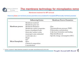 The membrane technoIogy for micropIastics remov
Membrane treatment for MP removal
Influencing factors and membrane process parameters to be considered for microplastic(MP)removalby membrane processes
*T. poe rio,E. piacentini,R. Mazze i,Membrane processes for micropIastic removaI,MoIecu Ies,24 (2019),4148.
 