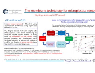 The membrane technoIogy for micropIastics remov
UF, despite abroad molecular weight cuto
(MWCO) range, isless active in removing low
molecular weight organic matters. In many
cases, UF isintegrated into the process, using
primary (flotation and filtration)and some
secondary treatments as pretreatment stages and
used for pre-filtration in reverse-osmosisplants
to protect the reverse-osmosisprocess.
Lowremovalefficiency ofPÉparticles(below15%)
was observed after coagulation, indicating the infectiveness ofthe solecoagulation process with
respect to microplasticremoval.However, when the Polyacrylamide(PAM) was added to enhance
the coagulation performance, removalefficiency of small-particle-size PÉ(d<0.5mm)significantly
study of microplasticremovalby coagulation and uF proc
for the production of drinking water
The removalbehavior of polyethylene(PE)indrinking water treatment by
ultrafiltration and coagulation processes by using an Fe-based coagulant.
It isalow-pressure process(1—10bar)that, using
asymmetric UF membranes having a pore size
between 1—100 nm.
*Ma, B .; xue, W.; Hu, c.; Liu, H.; Qu, J.; Li,L. characteristics of microplasticremovalviacoagulation and ultrafiltration during drinking water treatment. chem. Eng. J. 2019, 359, 159-167 .
Membrane processes for MP removal
√Ultrafiltration(UF)
increased from13 to 91%.
 