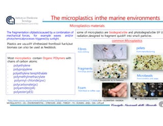 Most micropIastics contain Organic POIymers with
chains of carbon atoms:
. polyethylene
. polypropylene
. polyethylene terephthalate
. polymethylmethacrylate
. polyvinyl-chloride(pvc)
. polycarbonate(pc)
. polyamides(pA)
. polyester(pES)
The micropIastics inthe marine environments
Microplastics materials
The fragmentation ofplasticiscaused by a combination of
mechanical forces, for example waves and/or
photochemicalprocesses triggered by sunlight.
PIastics are usua IIY sYnthesized fromfossiI fueIs,but
biomass can aIso be used as feedstock.
some of micropIastics are biodegradabIe and photodegrad abIe bY U
radiation,designed to fragment quickIY into smaII particIes.
Fragments
from large plastics
. Degrada bIe by Uv Radiation
common Microplastics
pellets
from manufacturing
*http://www.unoosa. org/documents/pdf/psa/activities/2018/pakistanConference/presentations/7-FUNMILôLA—ôLUWAFEMI—NASRDA-
MICRôpLASTICS—AS—ENVIRôNMENTAL—STRESSôR—AND—THREAT—Tô—HUMAN—AND—SEA—LIFE.pdf
Foam
from food or coffee cups
Microbeads
From cosmetics and
Fibres
from clothing
● Non-Biodegrada bIe
● Non-Biodegrada bIe
soaps
 