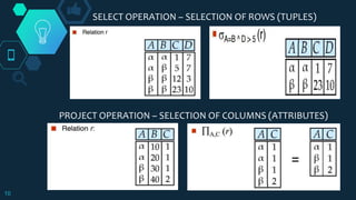 10
SELECT OPERATION – SELECTION OF ROWS (TUPLES)
PROJECT OPERATION – SELECTION OF COLUMNS (ATTRIBUTES)
 