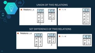 11
UNION OF TWO RELATIONS
SET DIFFERENCE OF TWO RELATIONS
 