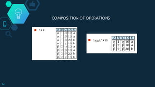 14
COMPOSITION OF OPERATIONS
 