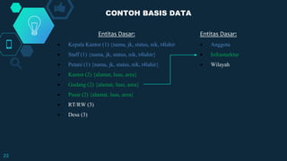 23
CONTOH BASIS DATA
Entitas Dasar:
 Kepala Kantor (1) {nama, jk, status, nik, t4lahir
 Staff (1) {nama, jk, status, nik, t4lahir}
 Petani (1) {nama, jk, status, nik, t4lahir}
 Kantor (2) {alamat, luas, area}
 Gudang (2) {alamat, luas, area}
 Pasar (2) {alamat, luas, area}
 RT/RW (3)
 Desa (3)
Entitas Dasar:
 Anggota
 Infrasturktur
 Wilayah
 