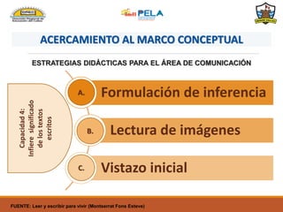 ACERCAMIENTO AL MARCO CONCEPTUAL
ESTRATEGIAS DIDÁCTICAS PARA EL ÁREA DE COMUNICACIÓN
Formulación de inferencia
Lectura de ...