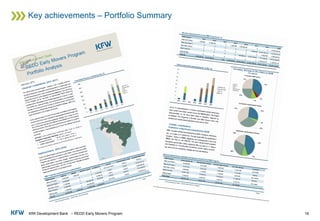 KfW Development Bank – REDD Early Movers Program
Key achievements – Portfolio Summary
16
 