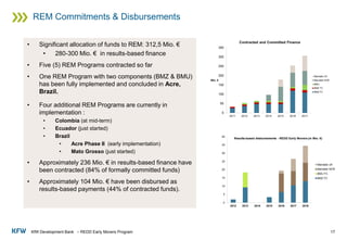 KfW Development Bank – REDD Early Movers Program
REM Commitments & Disbursements
17
• Significant allocation of funds to REM: 312,5 Mio. €
• 280-300 Mio. € in results-based finance
• Five (5) REM Programs contracted so far
• One REM Program with two components (BMZ & BMU)
has been fully implemented and concluded in Acre,
Brazil.
• Four additional REM Programs are currently in
implementation :
• Colombia (at mid-term)
• Ecuador (just started)
• Brazil
• Acre Phase II (early implementation)
• Mato Grosso (just started)
• Approximately 236 Mio. € in results-based finance have
been contracted (84% of formally committed funds)
• Approximately 104 Mio. € have been disbursed as
results-based payments (44% of contracted funds).
 