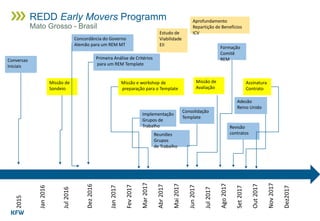 2015
Jan2016
Jul2016
Dez2016
Jan2017
Fev2017
Mar2017
Abr2017
Mai2017
Jun2017
Jul2017
Ago2017
Set2017
Out2017
Nov2017
Dez2017
Conversas
Iniciais
Missão de
Sondeio
Concordância do Governo
Alemão para um REM MT
Primeira Análise de Critérios
para um REM Template
Missão e workshop de
preparação para o Template
Implementação
Grupos de
Trabalho
Reuniões
Grupos
de Trabalho
Consolidação
Template
Estudo de
Viabilidade
EII
Missão de
Avaliação
Aprofundamento
Repartição de Benefícios
ICV
Formação
Comitê
REM
Revisão
contratos
Assinatura
Contrato
Adesão
Reino Unido
REDD Early Movers Programm
Mato Grosso - Brasil
 