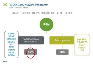 ESTRATÉGIA DE REPARTIÇÃO DE BENEFÍCIOS
REM
Fortalecimento
Institucional
40%
Subprogramas
60%
SEMA
SEAF
EMPAER
SEDEC
PCI
MPE
FUNAI
SESP
DEMA
BENEFÍCI
O DIRETO
SEAF
SEDEC
SAI
REDD Early Movers Programm
Mato Grosso - Brasil
 