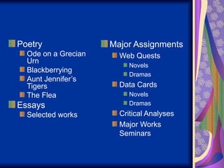 Poetry
Ode on a Grecian
Urn
Blackberrying
Aunt Jennifer’s
Tigers
The Flea
Essays
Selected works
Major Assignments
Web Quests
Novels
Dramas
Data Cards
Novels
Dramas
Critical Analyses
Major Works
Seminars
 