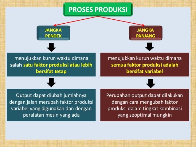 Perilaku Produsen Adalah List Produsen Indonesia