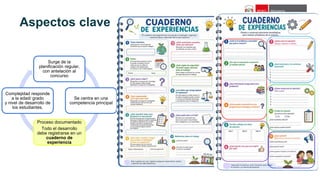 f18c65
Aspectos clave
Surge de la
planificación regular,
con antelación al
concurso
Se centra en una
competencia principal
Proceso documentado
Todo el desarrollo
debe registrarse en un
cuaderno de
experiencia
Complejidad responde
a la edad/ grado
y nivel de desarrollo de
los estudiantes.
 