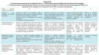 Anexo E12
Formulario de evaluación de la categoría A, B y C – informe del proyecto de Alternativa de Solución Tecnológica
1.- Presenta la evidencia de planificación curricular en el que se aborda el proyecto de diseño de solución tecnológica (SÍ) (NO) Si la
respuesta es “SÏ” prosigue con la evaluación. Si es “NO”, concluye su participación.
Diseña y construye
soluciones tecnológicas
5 4 3 1
Determina una
alternativa de solución
tecnológica
Describe las causas de la necesidad o define el
problema que quiere resolver. Presenta antecedentes
relacionados con el problema o necesidad.
Establece quienes se beneficiarán con la solución
tecnológica.
Selecciona una solución tecnológica.
Describe las causas de la necesidad o
define el problema que quiere resolver.
Presenta antecedentes relacionados con
el problema o necesidad.
Selecciona una solución tecnológica.
Presenta el problema que quiere
resolver. Presenta antecedentes
relacionados con el problema o
necesidad. Selecciona una
solución tecnológica.
Presenta el problema
que quiere resolver.
Selecciona una solución
tecnológica.
Diseña la alternativa de
solución tecnológica
Establece las especificaciones que debe cumplir la
solución tecnológica, selecciona los recursos y
materiales necesarios, elabora un plano de cada parte
o etapa, explica sus fundamentos científicos o
conocimientos locales, presenta un presupuesto para
su implementación y planifica las actividades
indicando los tiempos de ejecución.
Establece las especificaciones que debe
cumplir la solución tecnológica,
selecciona los recursos y materiales
necesarios, elabora un boceto de cada
parte o etapa y planifica las actividades
indicando los tiempos de ejecución.
Elabora un boceto de cada parte
o etapa de la solución
tecnológica, explica sus
fundamentos científicos o
conocimientos locales y
planifica las actividades
indicando los tiempos de
ejecución.
Presenta un boceto de
cada parte o etapa de la
solución tecnológica.
Presenta un plan y
temporaliza las
actividades que
realizará.
Implementa y valida la
alternativa de solución
tecnológica
Construye la solución tecnológica siguiendo su
plano. Pone a prueba la solución tecnológica con
base en las especificaciones.
Muestra los ajustes realizados (en el diseño, tiempo
necesario y presupuesto).
Construye la solución tecnológica
siguiendo su boceto. Pone a prueba la
solución tecnológica con base en las
especificaciones.
Muestra los ajustes realizados (en el
diseño, tiempo necesario y presupuesto).
Construye la solución
tecnológica. Pone a prueba la
solución tecnológica con bases
en las especificaciones.
Construye la solución
tecnológica.
Evalúa y comunica el
funcionamiento y los
impactos de su
alternativa de solución
tecnológica.
Comunica los pasos que siguieron para que la
solución tecnológica funcione, explica cuál es su
característica más importante, presenta las mejoras
que podrían realizar y fundamenta su
funcionamiento en principios, leyes y teorías
científicas. Finalmente, presenta la versión final de la
solución tecnológica.
Comunica los pasos que siguieron para
que la solución tecnológica funcione.
Explica cuál es su característica más
importante. Explica y fundamenta su
funcionamiento en principios, leyes y
teorías científicas. Presenta la versión
final de la solución tecnológica.
Comunica los pasos que
siguieron para que la solución
tecnológica funcione y
fundamenta su funcionamiento
en principios, leyes y teorías
científicas. Presenta la versión
final de la solución tecnológica.
Comunica los pasos que
siguieron para que la
solución tecnológica
funcione. Presenta la
versión final de la
solución.
 