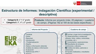 f18c65
Estructura de Informes: Indagación Científica (experimental /
descriptiva)
Producto: Informe por proyecto (máx. 25 páginas) + cuaderno
de campo. (Páginas 182 al 184 de las bases específicas)
• Categoría D: 1° Y 2° grado
• Categoría E: 3°, 4° y 5° grado
- Carátula
- Índice
- Resumen
- Introducción
- Problematización
- Diseño
- Datos e información obtenida
- Análisis de datos e información
- Evaluación
- Referencias APA 7
Informe del Proyecto Cuaderno de campo
• 📅 Fechas y lugar de la investigación.
• 🔍 Observaciones y evidencias
(dibujos, fotos, videos, entrevistas,
encuestas, etc.).
• 📝 Comentarios y apreciaciones.
• 📊 Resultados de ensayos,
mediciones y cálculos.
• 📈 Análisis de datos, patrones e
inferencias.
• 🔄 Ajustes realizados y resultados
 