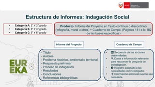 f18c65
Estructura de Informes: Indagación Social
- Título
- Autores
- Problema histórico, ambiental o territorial
- Respuesta preliminar
- Proceso de indagación
- Resultados
- Conclusiones
- Referencias bibliográficas
Producto: Informe del Proyecto en Texto contínuo o discontínuo
(infografía, mural u otros) + Cuaderno de Campo. (Páginas 181 a la 182
de las bases específicas)
• Categoría A: 1° Y 2° grado
• Categoría B: 3° Y 4° grado
• Categoría C: 5° Y 6° grado
Informe del Proyecto Cuaderno de Campo
• 📅 Secuencia de las acciones
desarrolladas.
• 🔍 Datos e información relevante
para responder la pregunta de
investigación.
• 📝 Registro adaptado a las
necesidades del investigador.
• ➕ Información adicional cuando sea
necesaria.
 