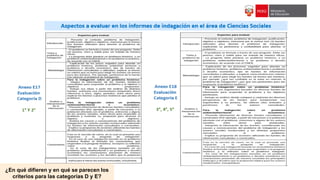 ¿En qué difieren y en qué se parecen los
criterios para las categorías D y E?
 