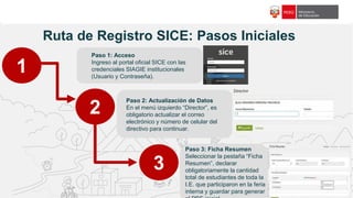 f18c65
Ruta de Registro SICE: Pasos Iniciales
1
2
3
Paso 1: Acceso
Ingreso al portal oficial SICE con las
credenciales SIAGIE institucionales
(Usuario y Contraseña).
Paso 2: Actualización de Datos
En el menú izquierdo “Director”, es
obligatorio actualizar el correo
electrónico y número de celular del
directivo para continuar.
Paso 3: Ficha Resumen
Seleccionar la pestaña “Ficha
Resumen”, declarar
obligatoriamente la cantidad
total de estudiantes de toda la
I.E. que participaron en la feria
interna y guardar para generar
 
