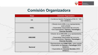 f18c65
Comisión Organizadora
Etapa Comisión Organizadora
I.E.
• Comité de Gestión Pedagógica (R.M. N.° 189-
2021-MINEDU).
UGEL
• Director de la UGEL (o su representante),
quien preside.
• Especialista responsable del concurso.
• Dos especialistas: Ciencia y Tecnología y
Ciencias Sociales.
DRE/GRE
• Director de la DRE/GRE (o su representante),
quien preside.
• Especialista responsable del concurso.
• Dos especialistas: Ciencia y Tecnología y
Ciencias Sociales.
Nacional
• Representante del CONCYTEC, quien preside.
• Especialista de Ciencia y Tecnología (DES-
MINEDU).
• Especialista de Ciencias Sociales (DES-
MINEDU).
 